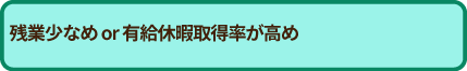 働き方に対する取組を表明している