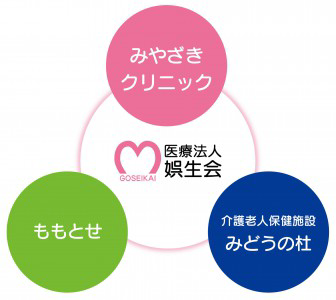 医療法人娯生会　の画像